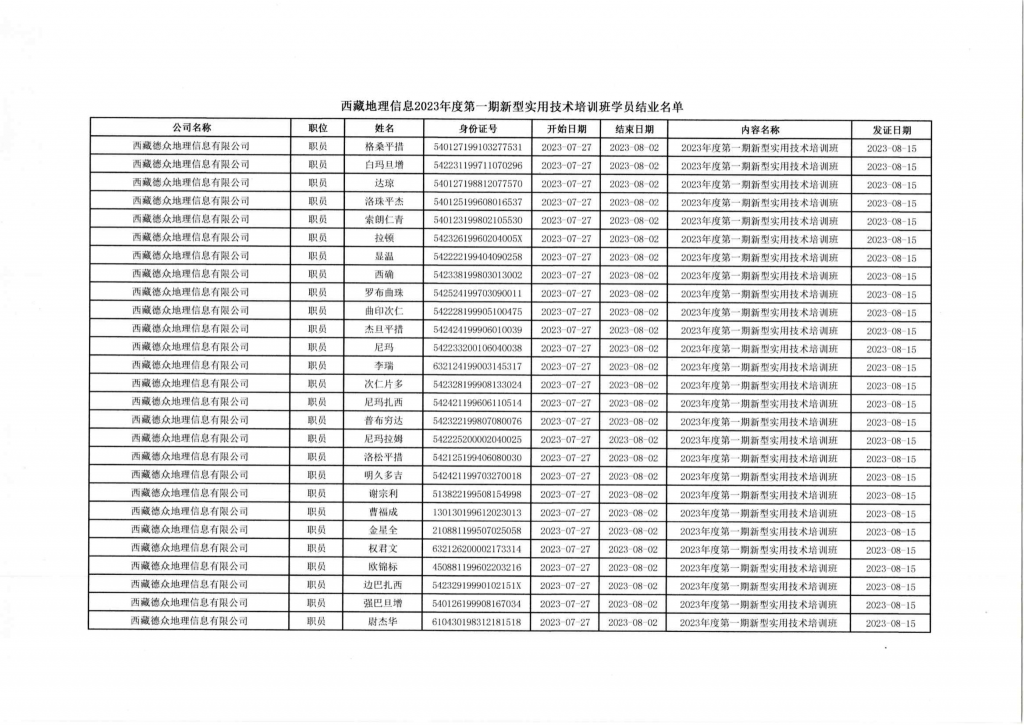 西藏地理信息2023年度第一期新型实用技术培训班学员结业名单公示