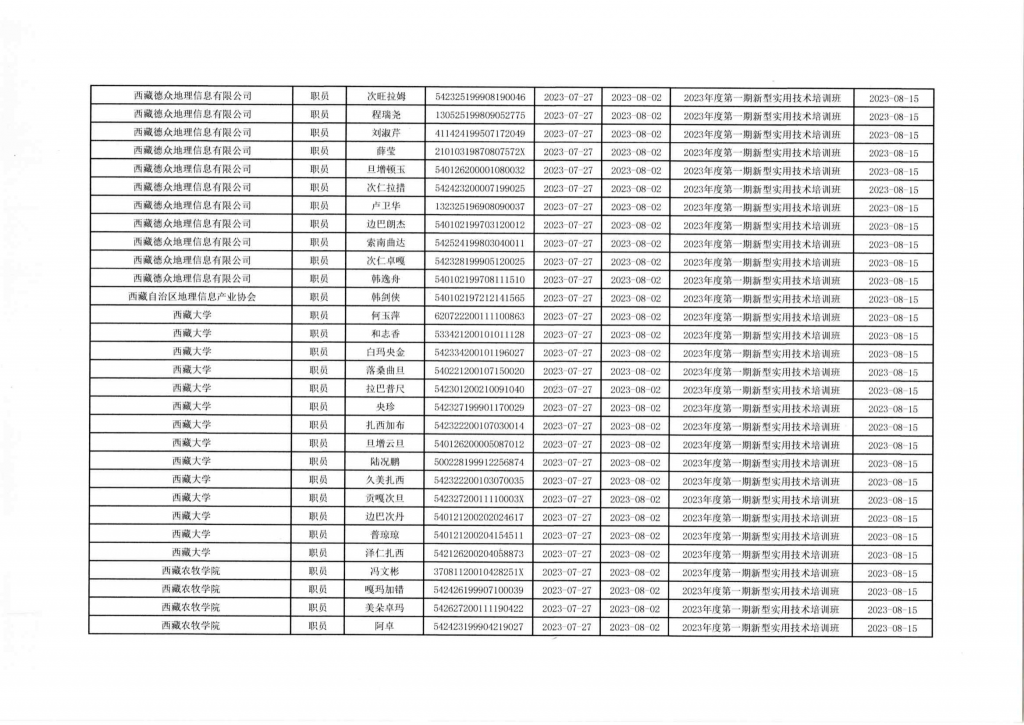 西藏地理信息2023年度第一期新型实用技术培训班学员结业名单公示