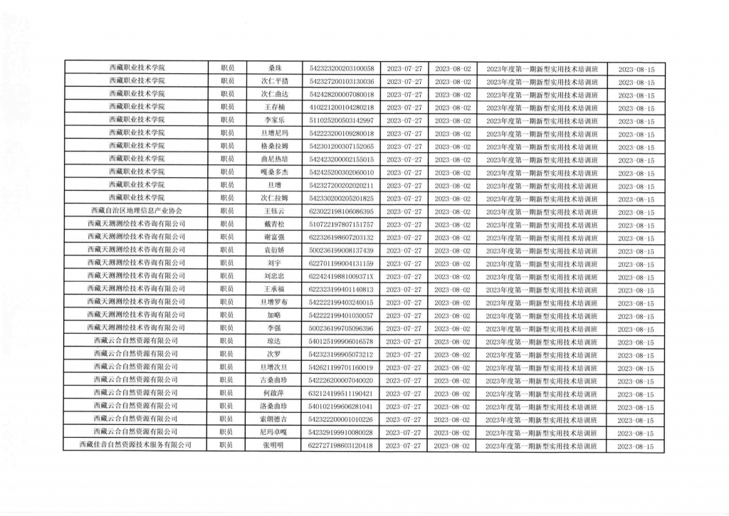 西藏地理信息2023年度第一期新型实用技术培训班学员结业名单公示