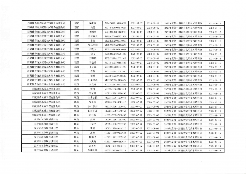西藏地理信息2023年度第一期新型实用技术培训班学员结业名单公示