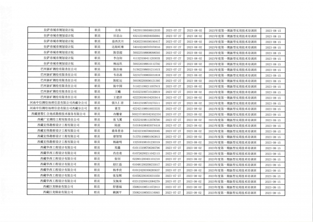 西藏地理信息2023年度第一期新型实用技术培训班学员结业名单公示