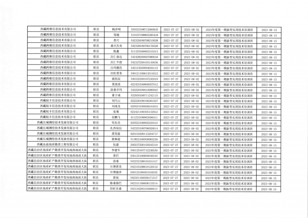 西藏地理信息2023年度第一期新型实用技术培训班学员结业名单公示