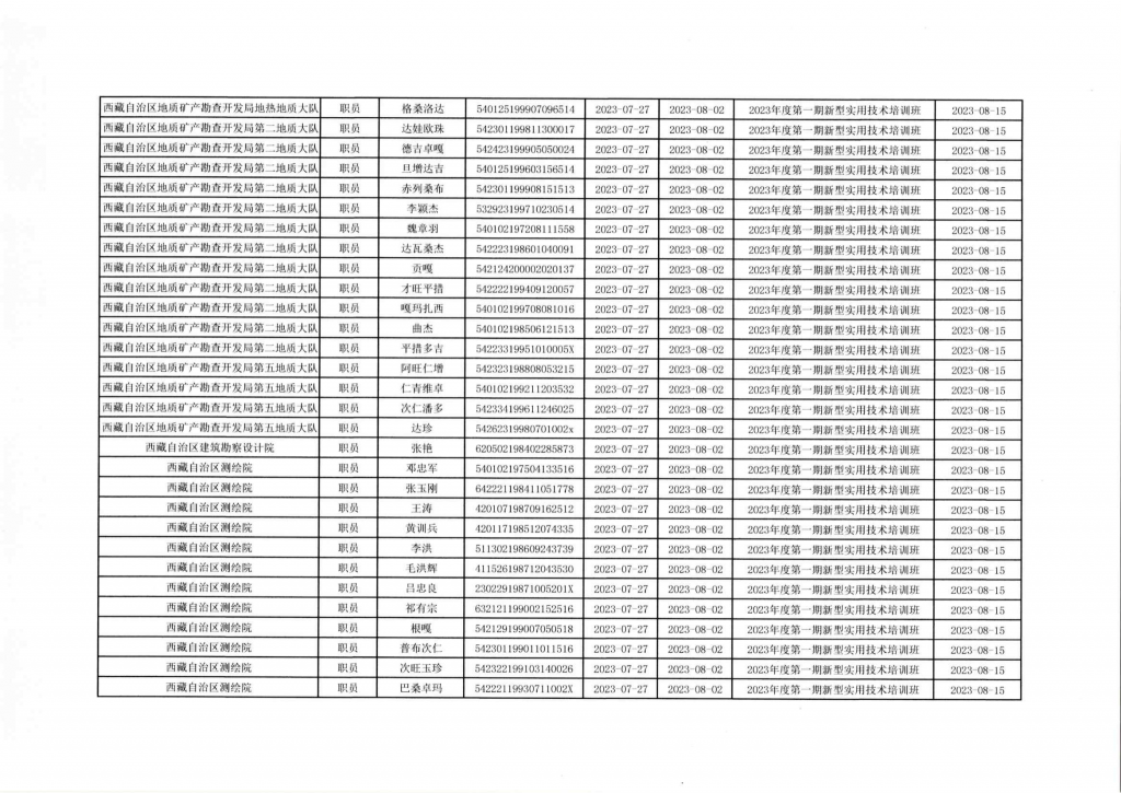 西藏地理信息2023年度第一期新型实用技术培训班学员结业名单公示
