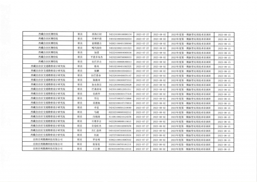西藏地理信息2023年度第一期新型实用技术培训班学员结业名单公示